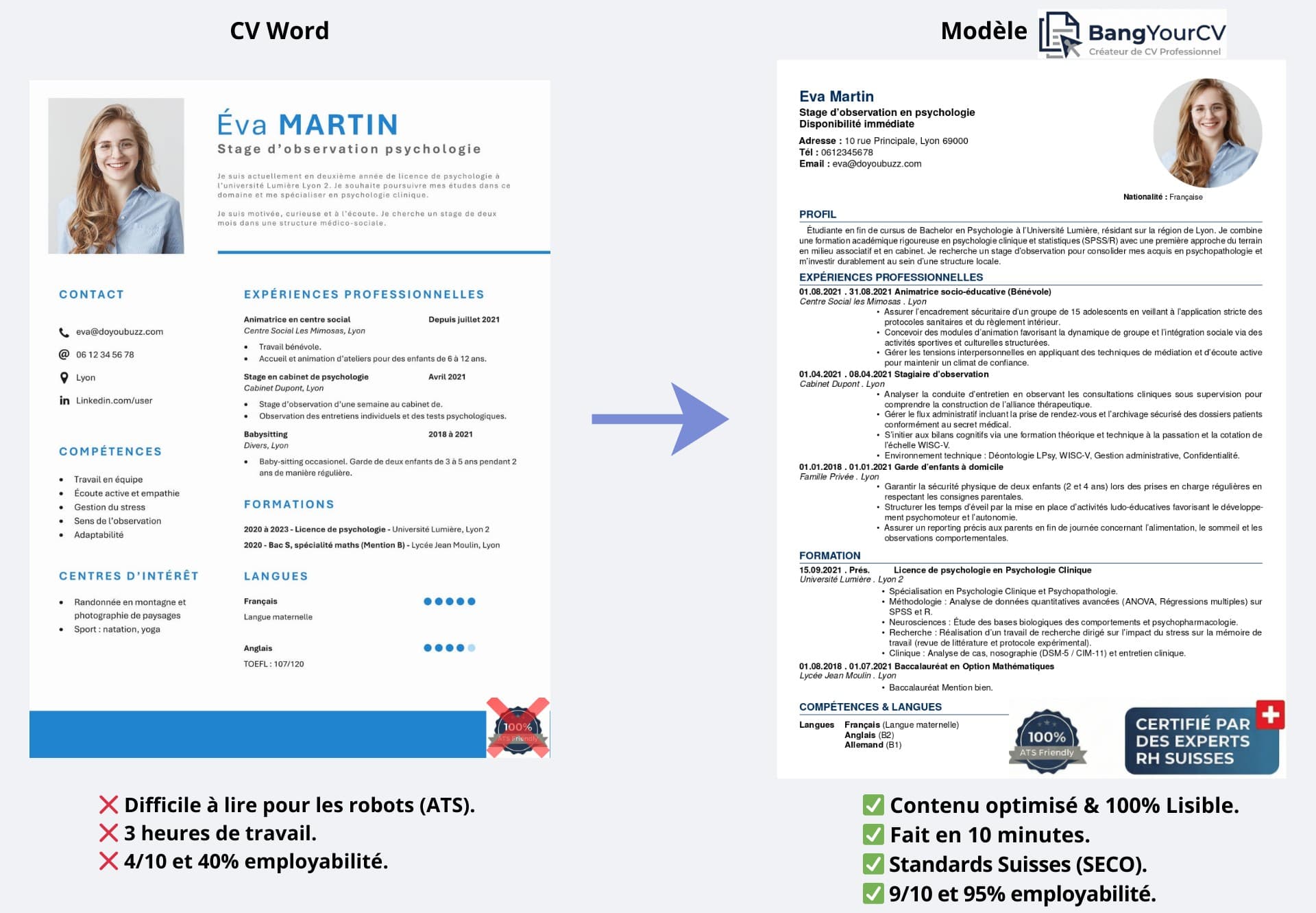 BangYourCV - Logiciel de création de CV avec IA optimisé pour la Suisse